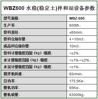 WBZ600水穩(wěn)(穩(wěn)定土)拌和站設(shè)備參數(shù)