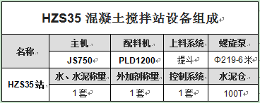 HZS35混凝土攪拌站設備組成