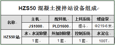 HZS50混凝土攪拌站設(shè)備組成