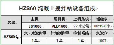 HZS60混凝土攪拌站設(shè)備組成