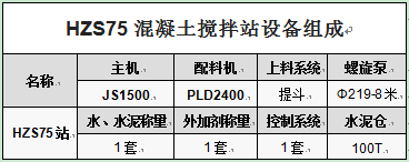 HZS75混凝土攪拌站設(shè)備組成