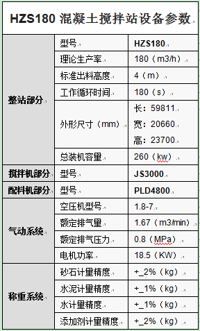 HZS180混凝土攪拌站設(shè)備參數(shù)