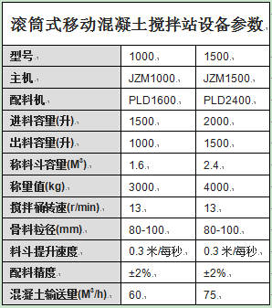 滾筒式移動混凝土攪拌站設(shè)備參數(shù)