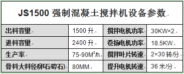 JS1500強(qiáng)制混凝土攪拌機(jī)設(shè)備參數(shù)