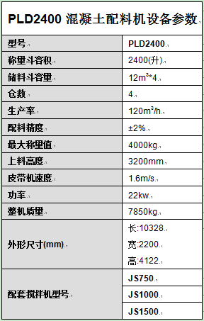 PLD2400混凝土配料機(jī)設(shè)備參數(shù)