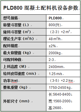 PLD800混凝土配料機(jī)設(shè)備參數(shù)