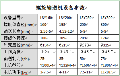 螺旋輸送機設備參數(shù)